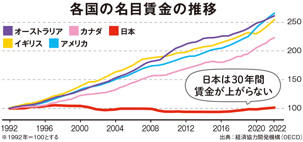 【幸福実現党NEWS】「働き方改革」で貧しくなる日本-働きがいのある国にするために_04