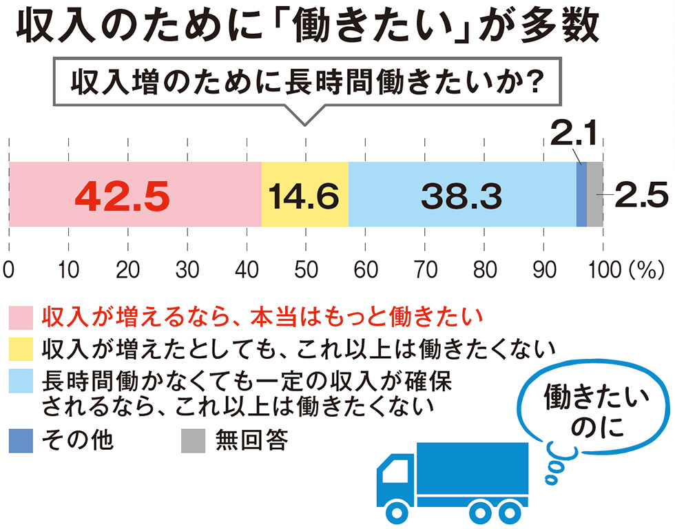 【幸福実現党NEWS】「働き方改革」で貧しくなる日本-働きがいのある国にするために_05