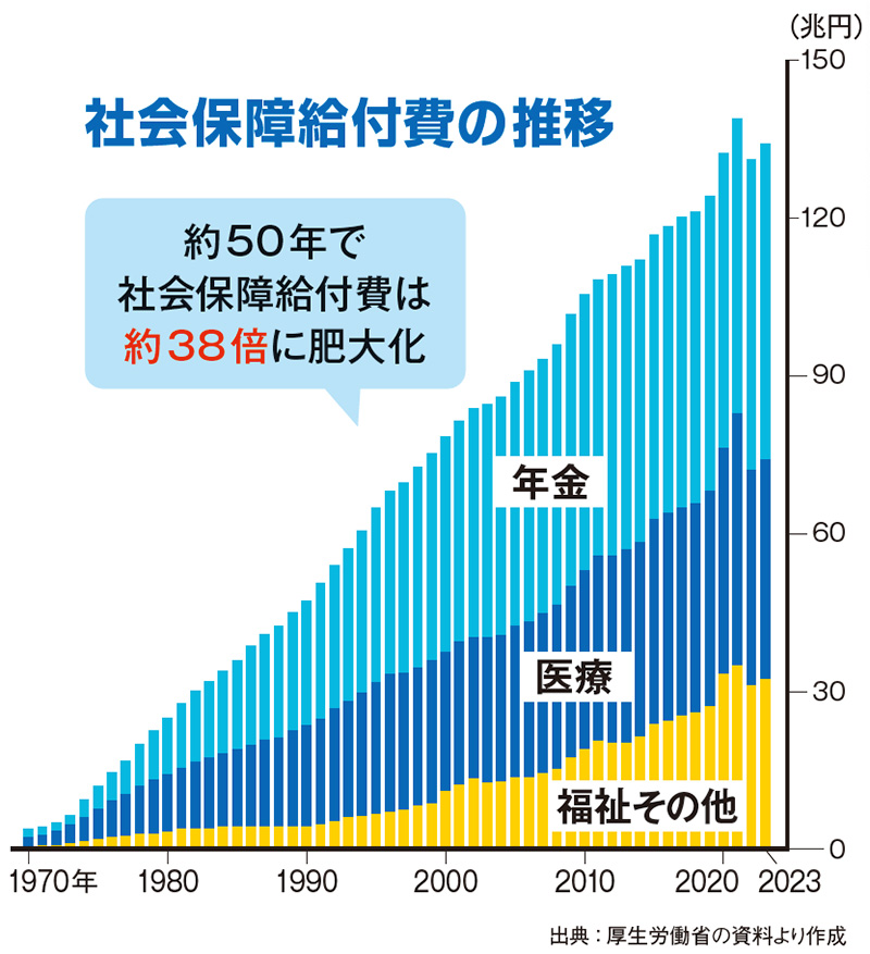 【幸福実現党NEWS】迫りくる増税の嵐　税金の無駄遣いをやめて「安い税金」を！_04