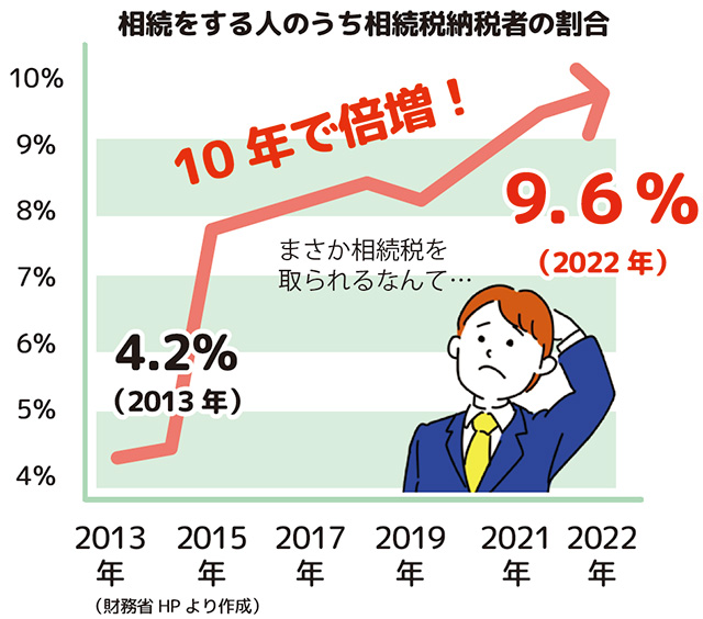 【幸福実現党NEWS】一緒に変えよう！-ほんとに必要？-“相続税”_02