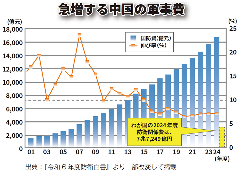 【幸福実現党NEWS】防衛を人質に取った-増税反対にします！_02