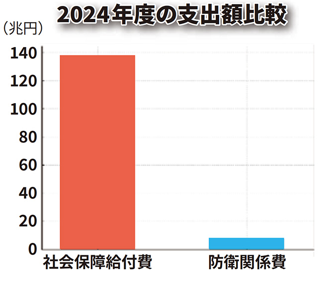 【幸福実現党NEWS】防衛を人質に取った-増税反対にします！_08