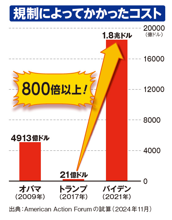 大転換するアメリカ政治　日本の未来を拓く「信仰」ある国づくり_03