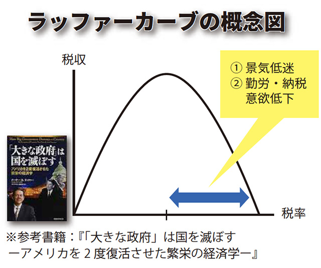 「小さな政府・安い税金」特別号Vol.4_3