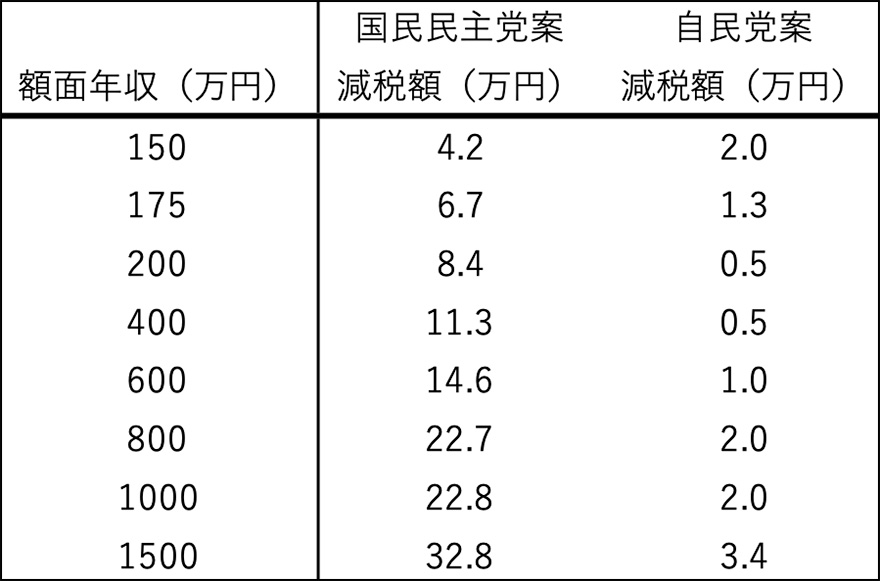 2025年度税制改正大綱に関する主な論点_01