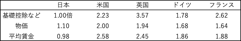 2025年度税制改正大綱に関する主な論点_02