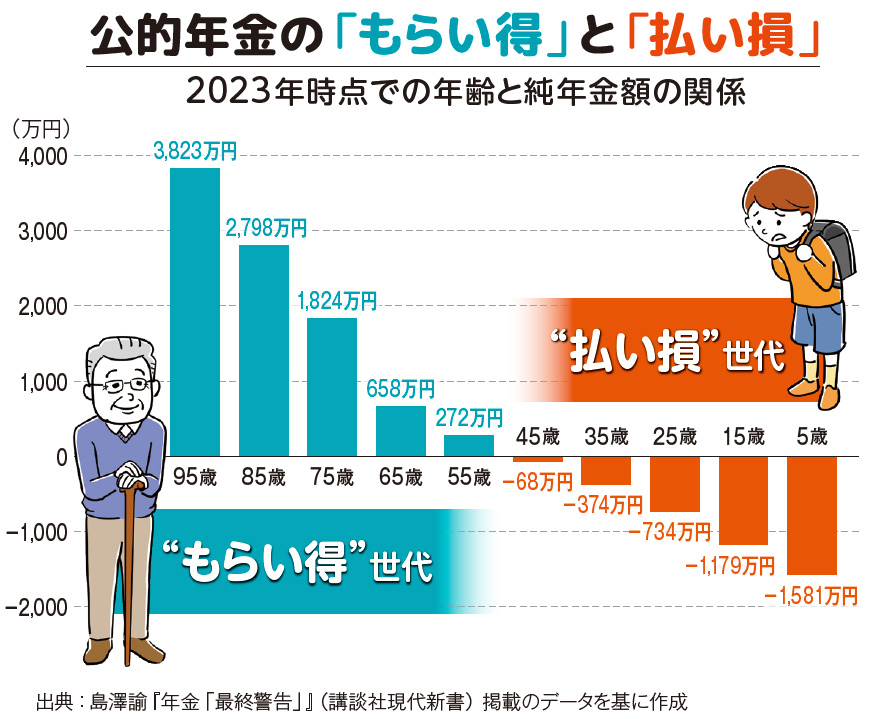 幸福実現党NEWS「小さな政府・安い税金」特別号-Vol.5_7