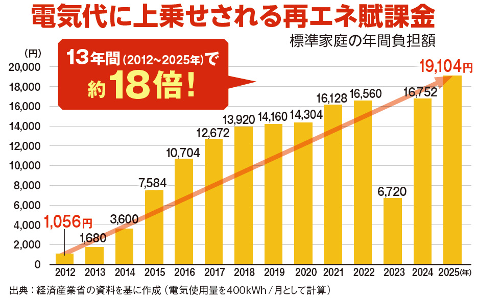 【幸福実現党NEWS】原発を動かし国を豊かに-日本に必要な安く安定した電力_03