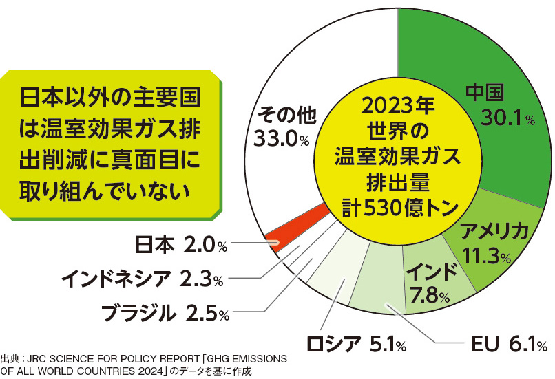 【幸福実現党NEWS】原発を動かし国を豊かに-日本に必要な安く安定した電力_07