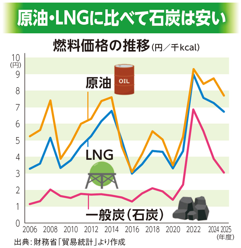 img__幸福実現党NEWS-vol.187-再エネと補助金にサヨナラを。原発と石炭火力で電気代を下げよう_05